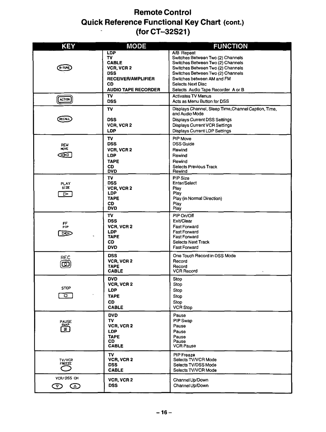 Panasonic CT-3268S, CT-32S21 manual 