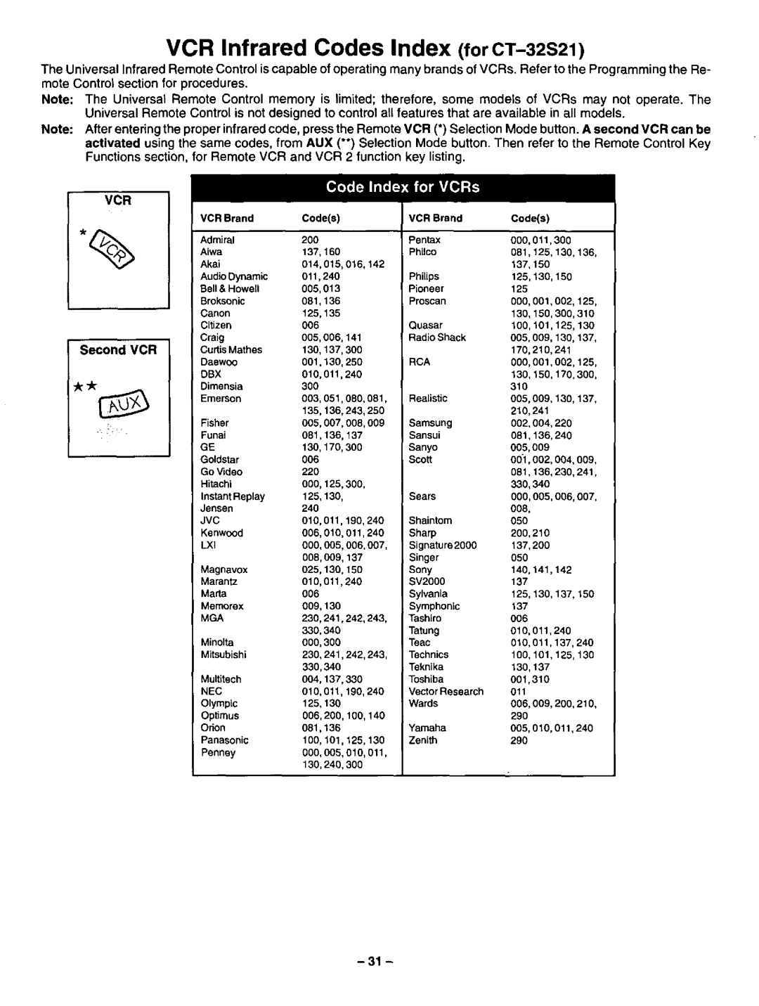 Panasonic CT-32S21, CT-3268S manual 