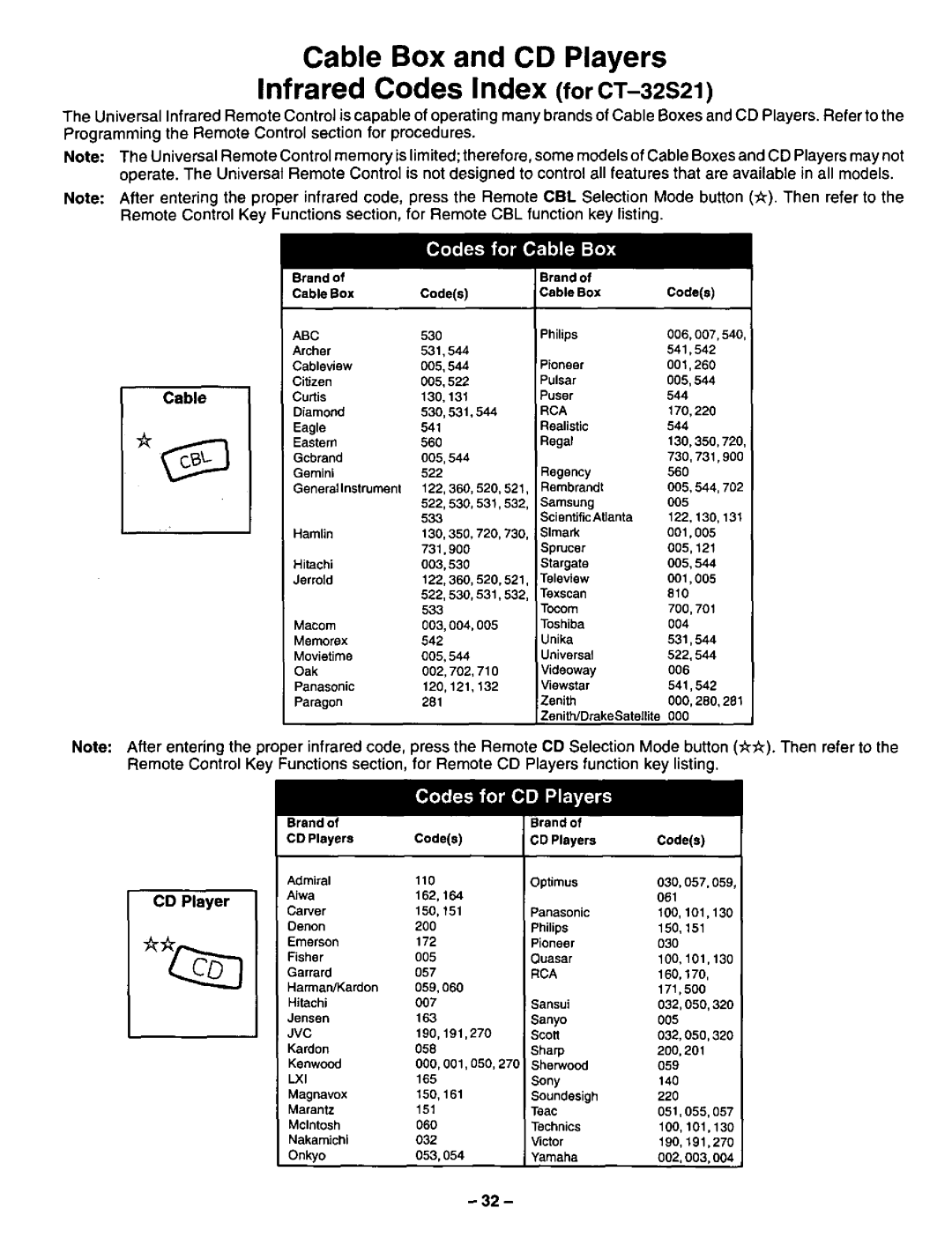 Panasonic CT-3268S, CT-32S21 manual 