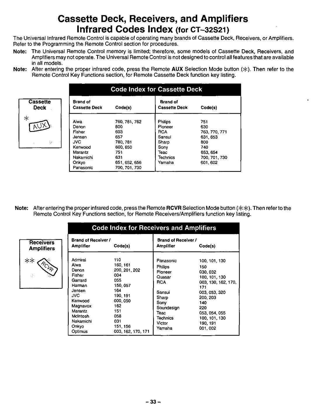 Panasonic CT-32S21, CT-3268S manual 