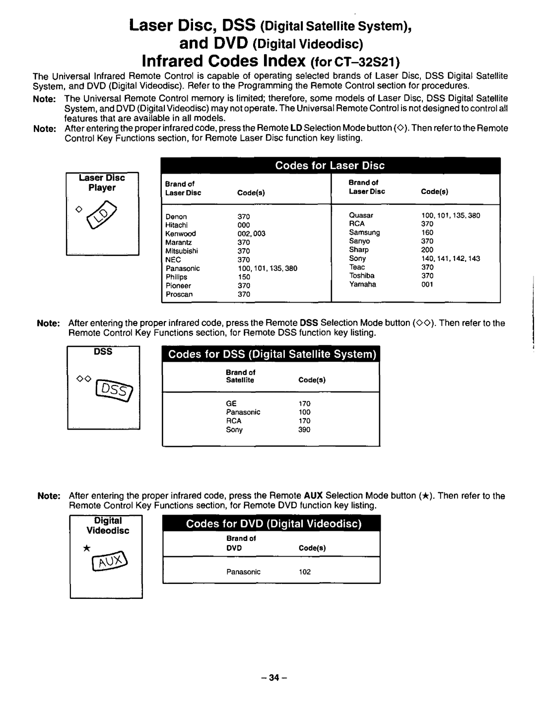 Panasonic CT-3268S, CT-32S21 manual 