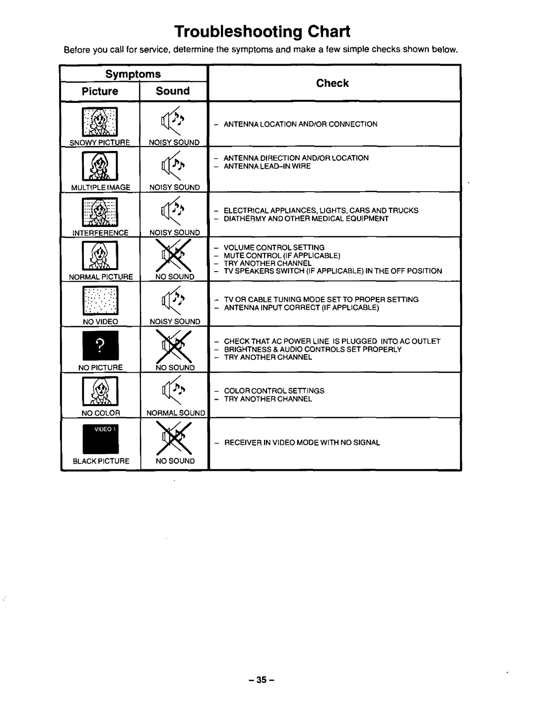 Panasonic CT-32S21, CT-3268S manual 