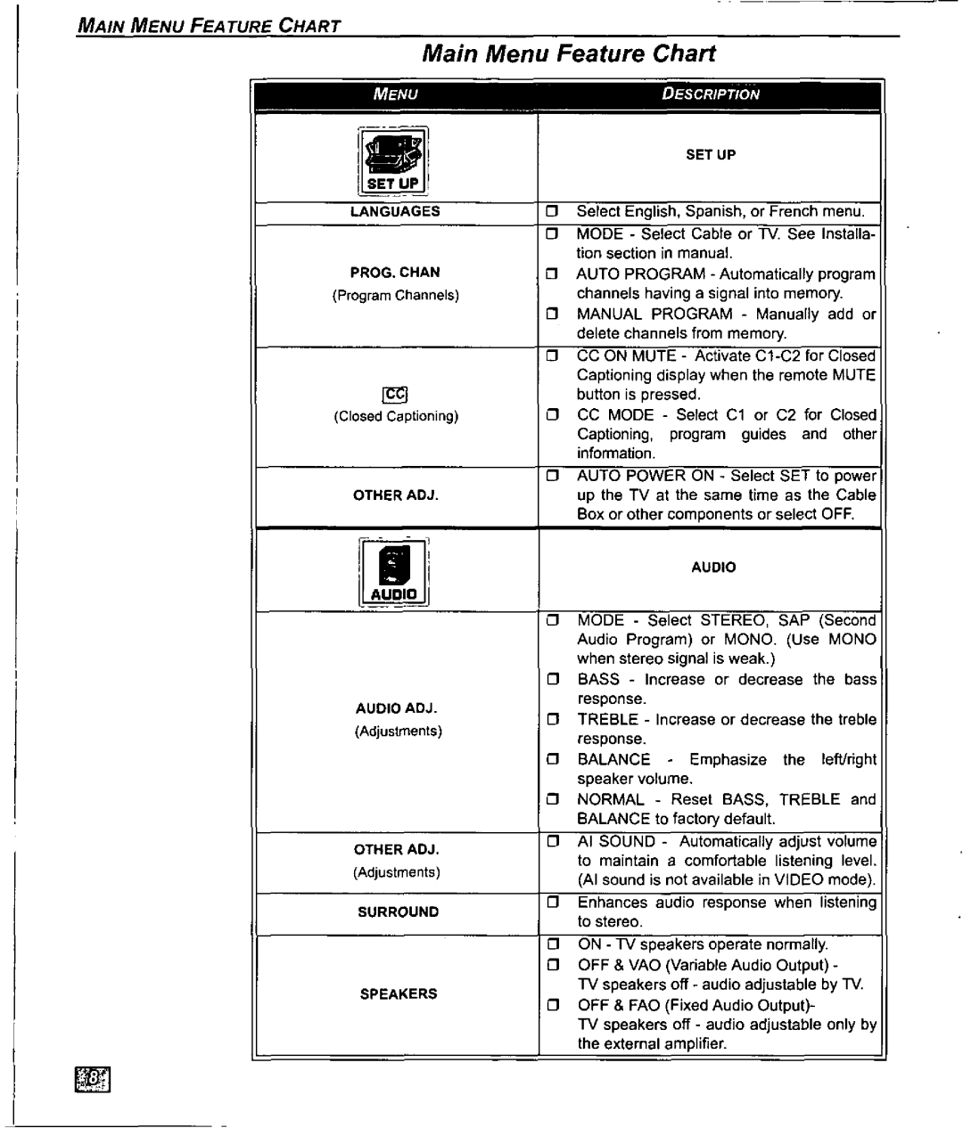 Panasonic CT-27D10U, CT 32D10, CT 27D10, CT-32D10U manual 