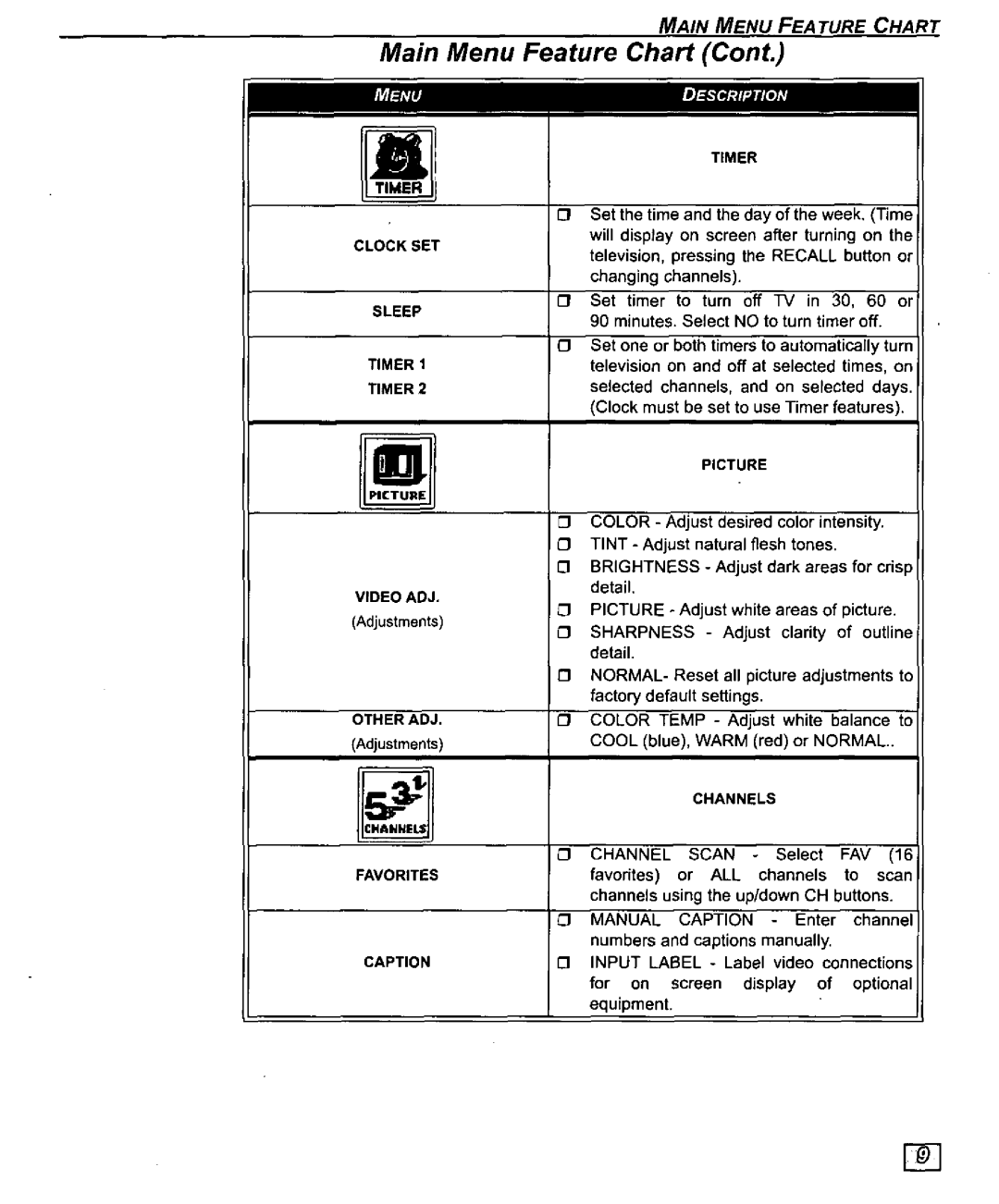 Panasonic CT-32D10U, CT 32D10, CT 27D10, CT-27D10U manual 