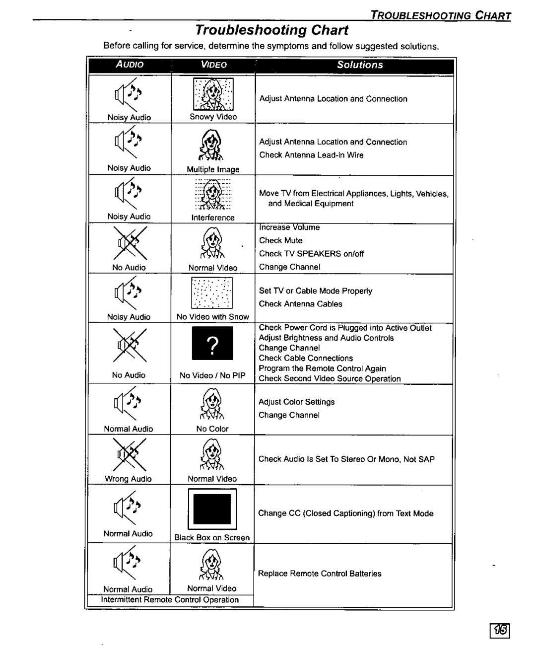 Panasonic CT 27D10, CT 32D10, CT-27D10U, CT-32D10U manual 