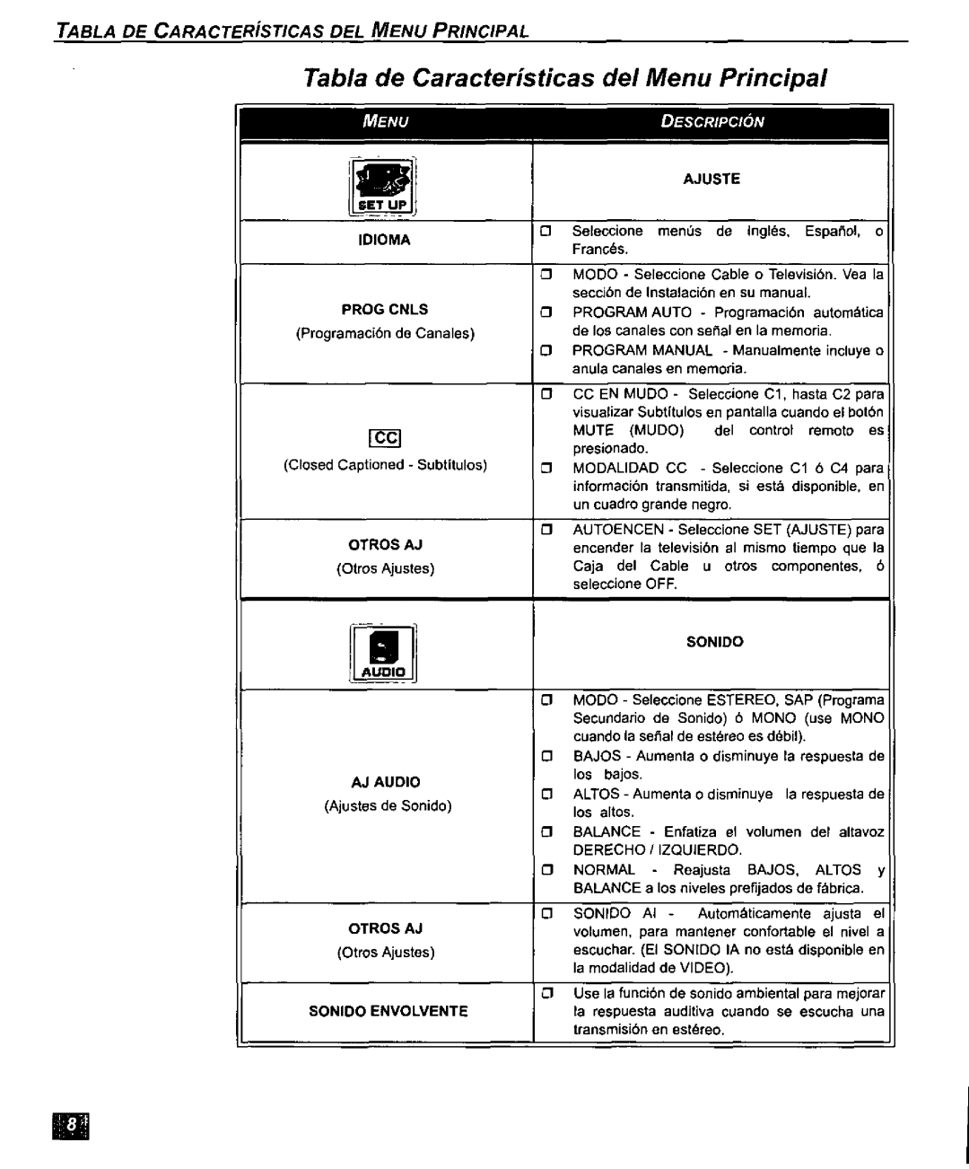 Panasonic CT 32D10, CT 27D10, CT-27D10U, CT-32D10U manual 