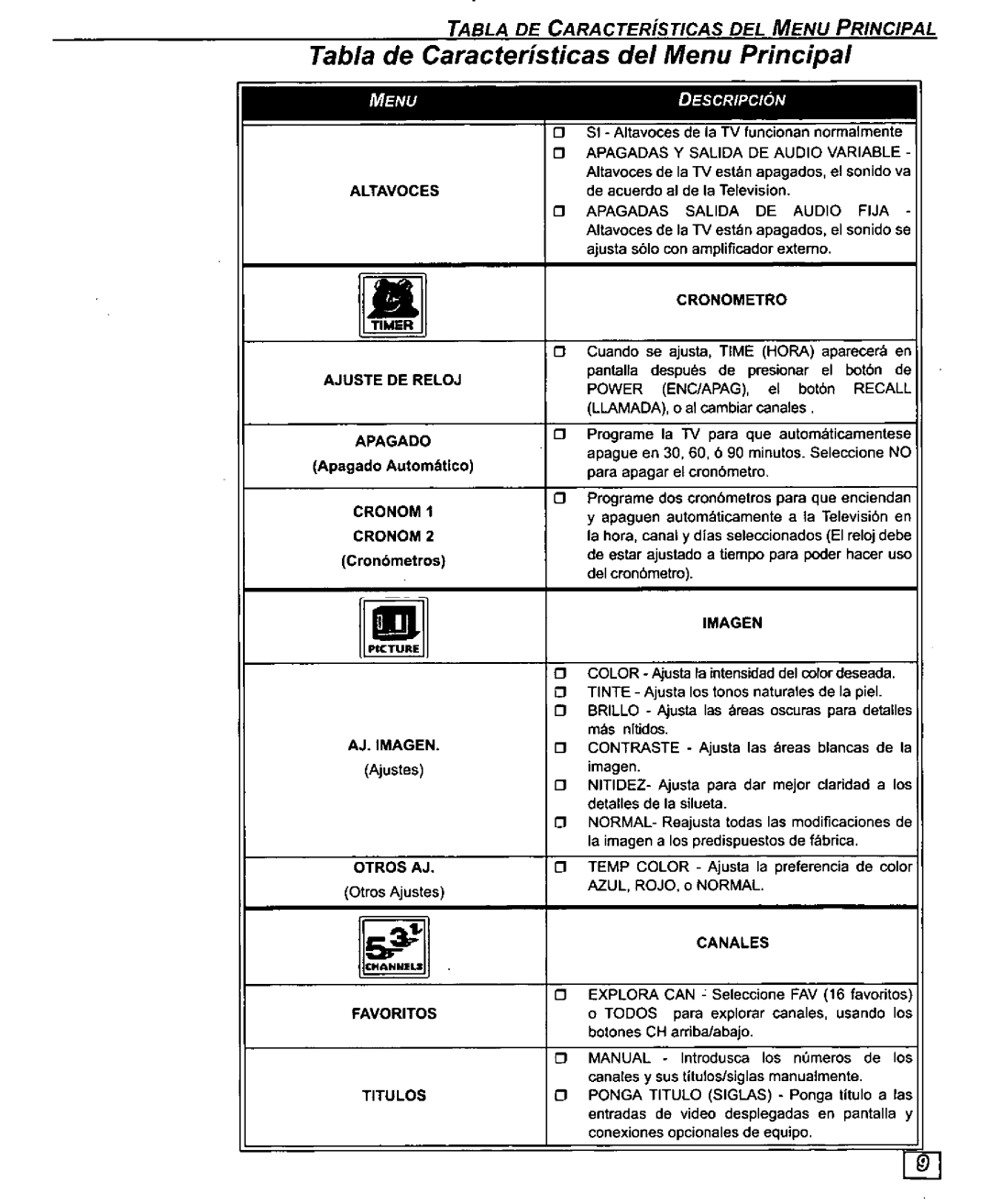 Panasonic CT 27D10, CT 32D10, CT-27D10U, CT-32D10U manual 