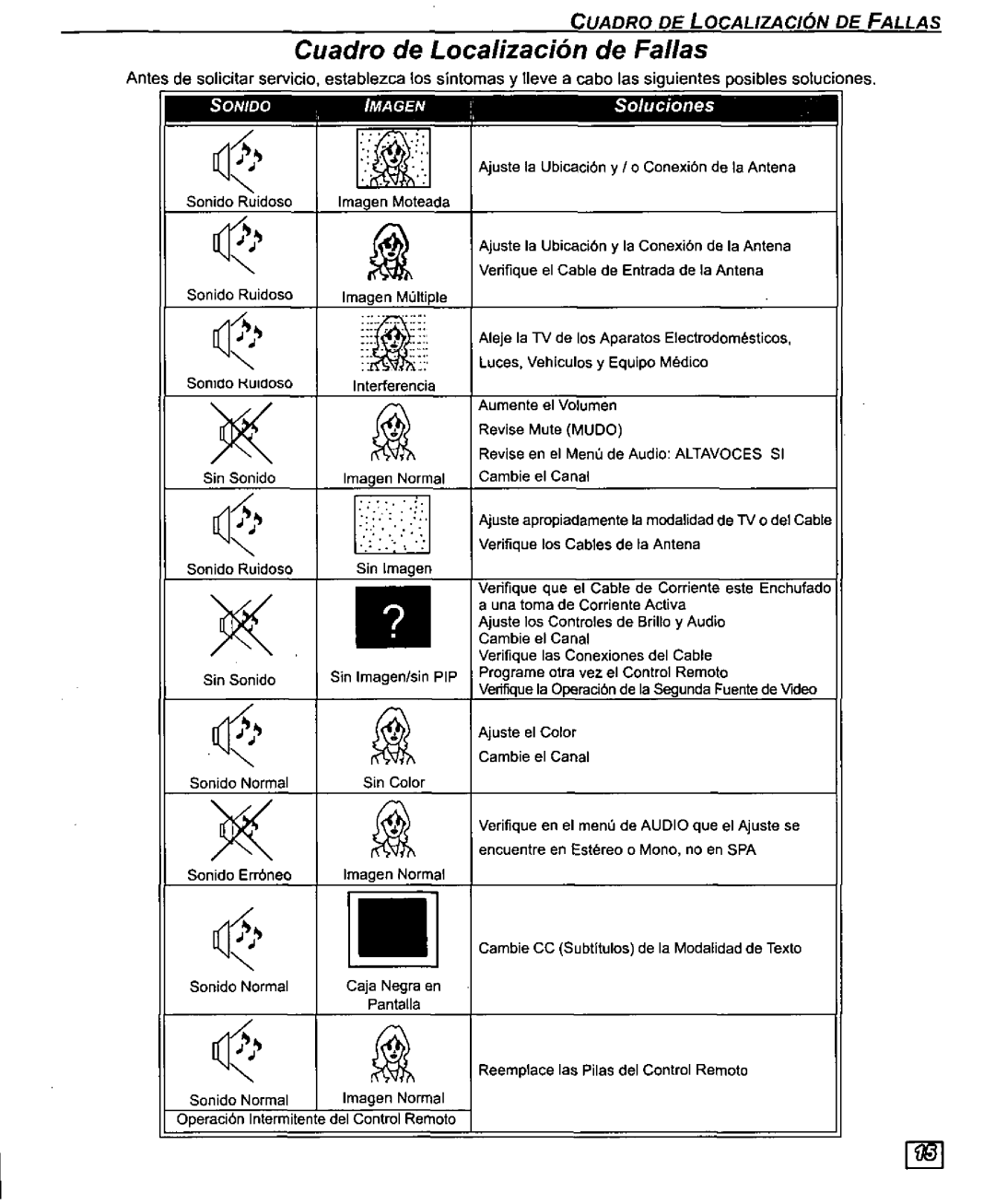 Panasonic CT-32D10U, CT 32D10, CT 27D10, CT-27D10U manual 