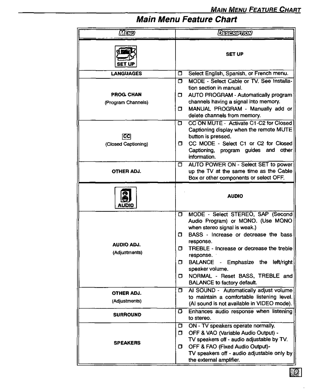 Panasonic CT-27D20U, CT 32D20, CT 27D20, CT 36D20, CT-36D20U, CT-32D20U manual 