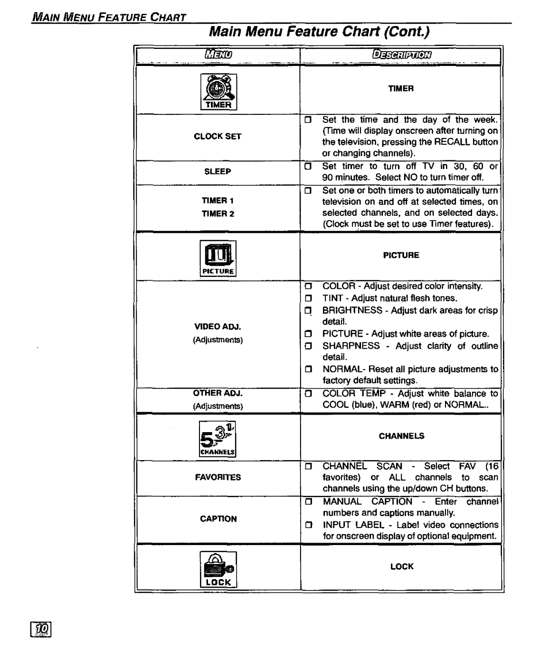 Panasonic CT 32D20, CT 27D20, CT 36D20, CT-36D20U, CT-32D20U, CT-27D20U manual 