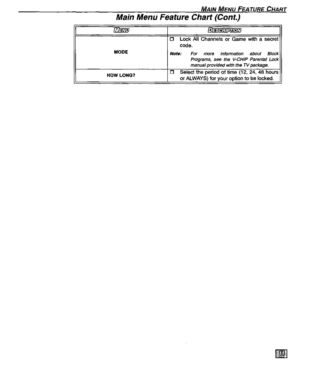 Panasonic CT 27D20, CT 32D20, CT 36D20, CT-36D20U, CT-32D20U, CT-27D20U manual 