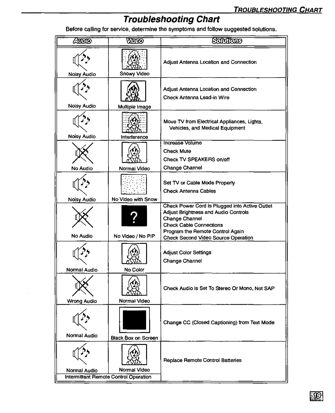 Panasonic CT-36D20U, CT 32D20, CT 27D20, CT 36D20, CT-32D20U, CT-27D20U manual 