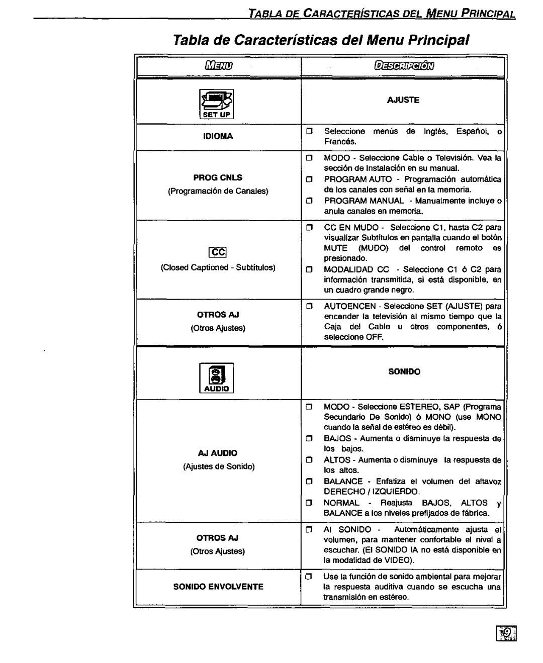 Panasonic CT-36D20U, CT 32D20, CT 27D20, CT 36D20, CT-32D20U, CT-27D20U manual 