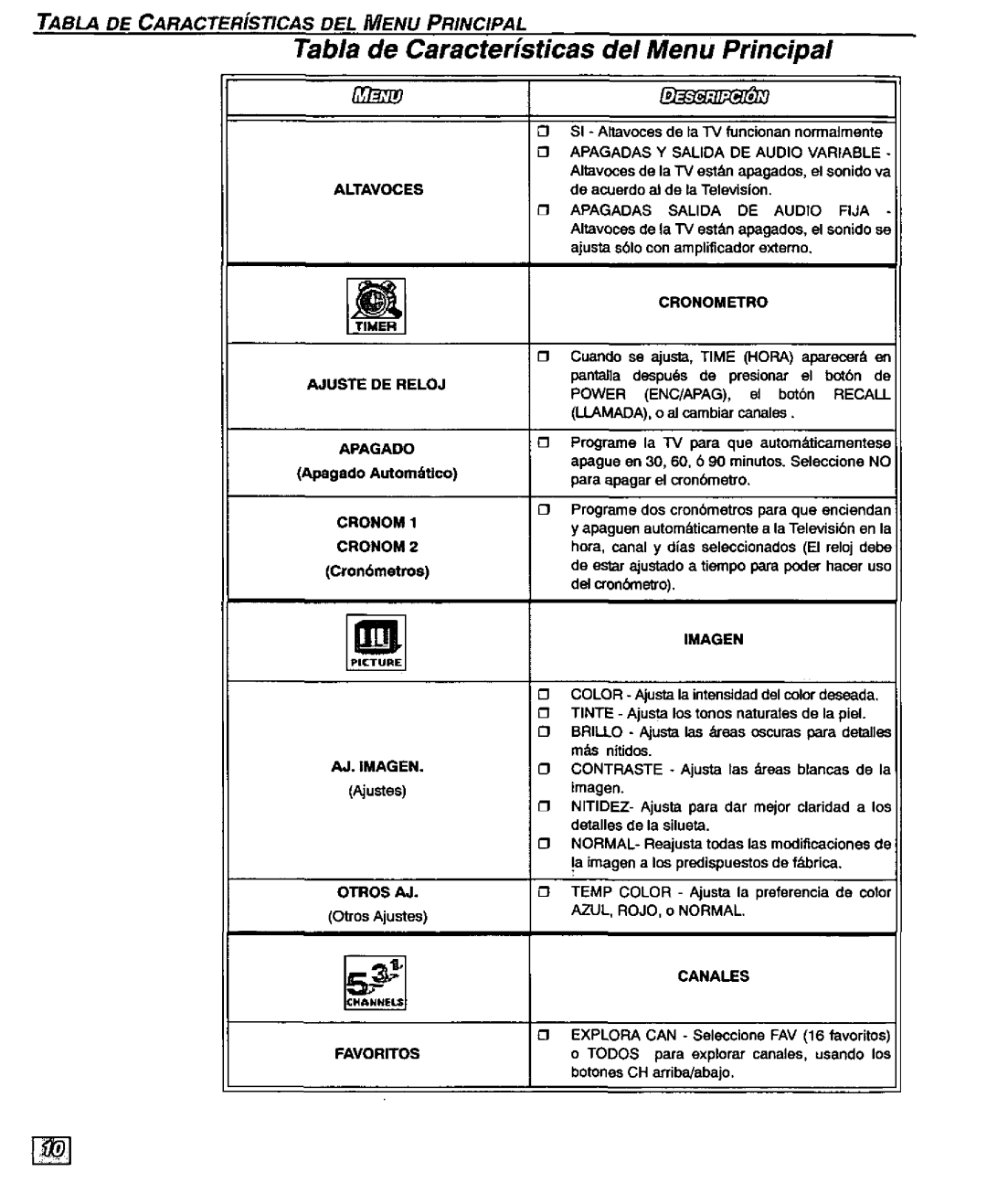 Panasonic CT-32D20U, CT 32D20, CT 27D20, CT 36D20, CT-36D20U, CT-27D20U manual 