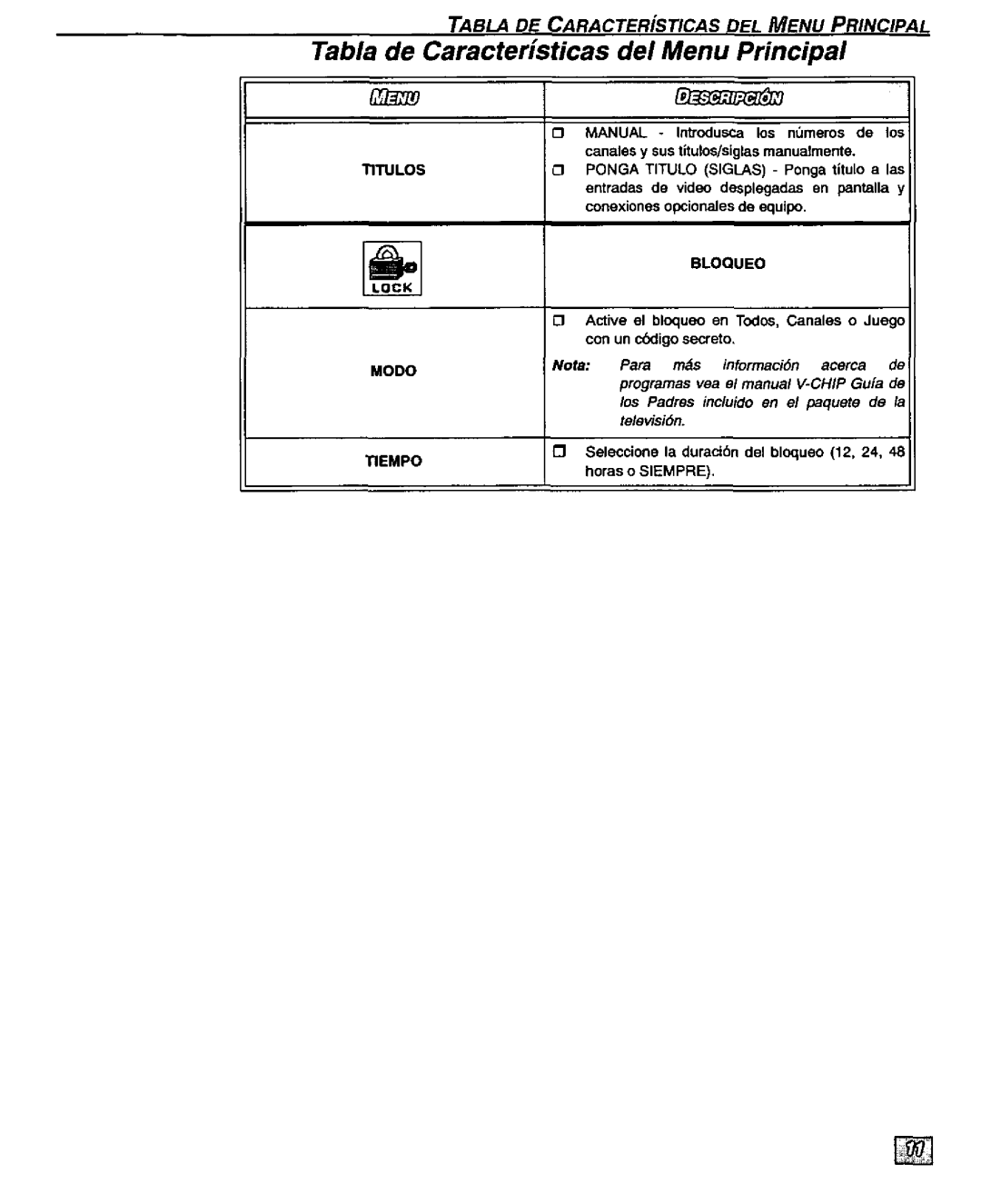 Panasonic CT-27D20U, CT 32D20, CT 27D20, CT 36D20, CT-36D20U, CT-32D20U manual 