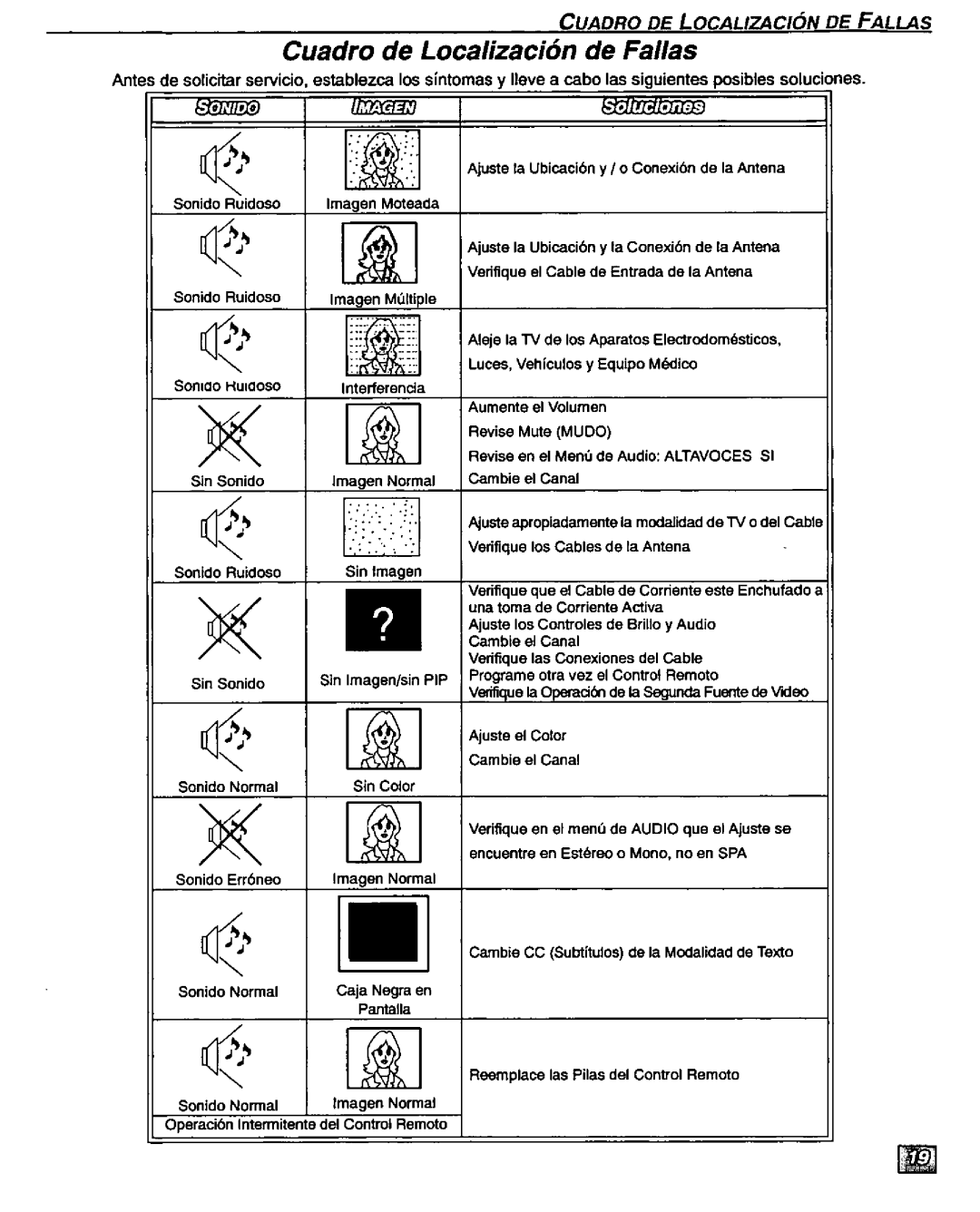 Panasonic CT 27D20, CT 32D20, CT 36D20, CT-36D20U, CT-32D20U, CT-27D20U manual 