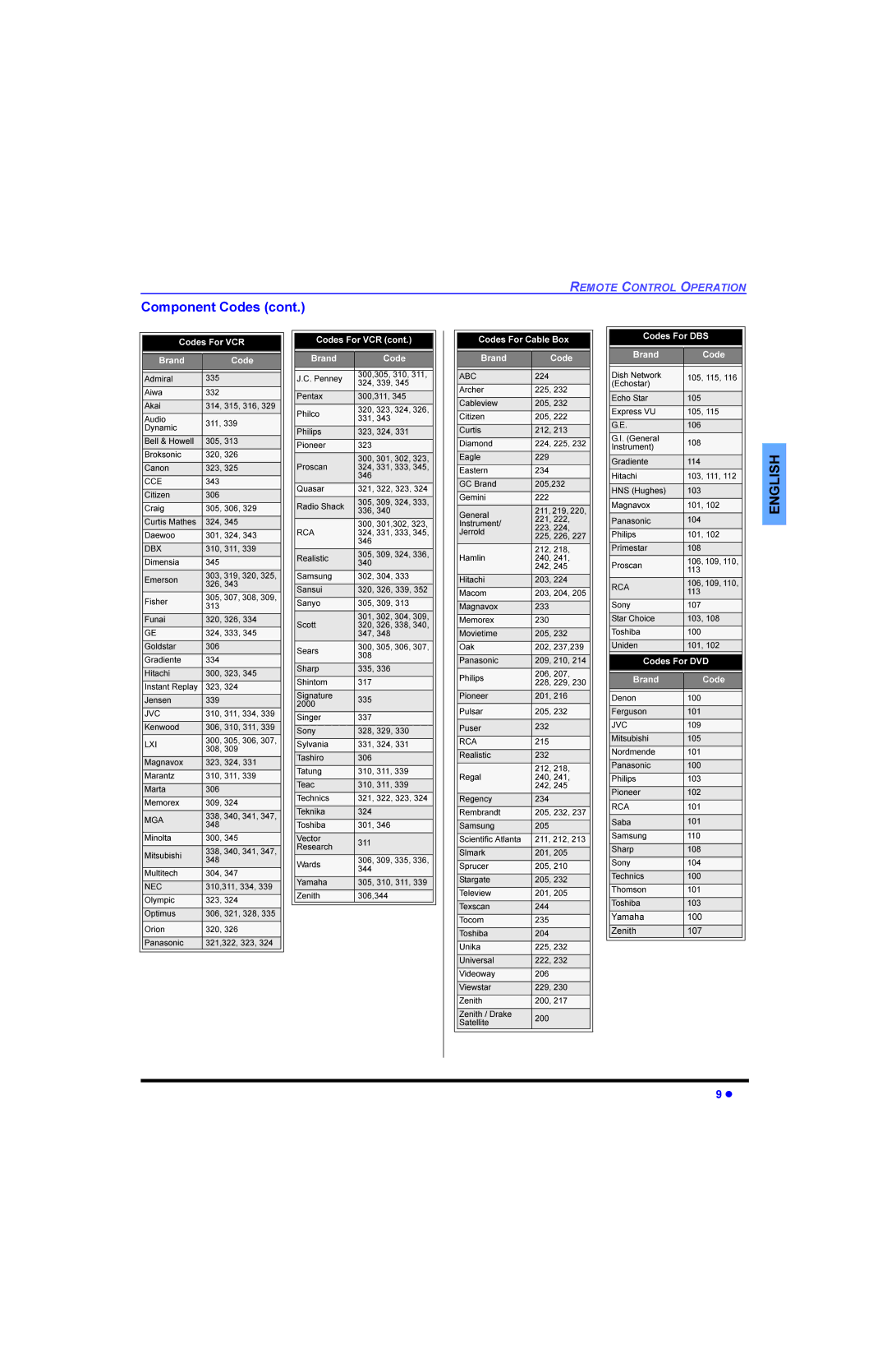 Panasonic CT 27E13, CT 32E13, CT 36E13, CT-G3353X, CT-G2973L XUWLV0DWKHV, Lwdfkl, Uglhqwhrovwdu, QVWDQW5HSOD, Urnvrqlf 