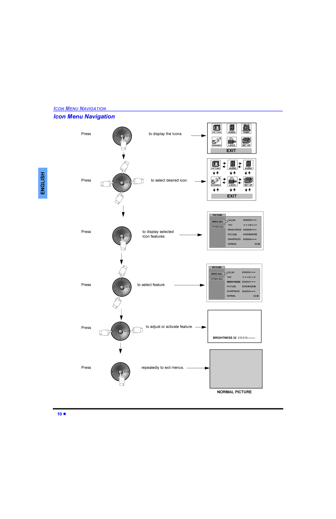 Panasonic CT 36E13, CT 32E13, CT 27E13, CT-G3353X, CT-G2973L, CT-36E13, CT-27E13, CT-32E13 FRQ0HQX1DYLJDWLRQ, 1250$/3,&785 