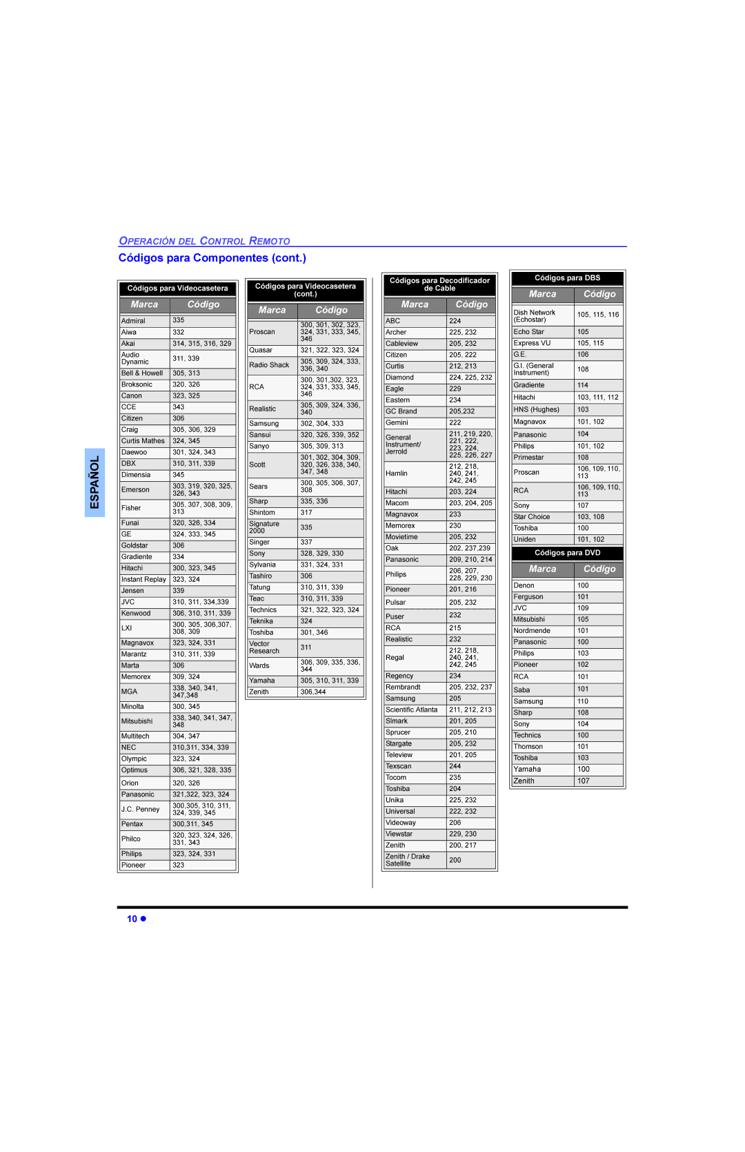 Panasonic CT 36E13, CT 32E13, CT 27E13, CT-G3353X, CT-G2973L, CT-36E13, CT-27E13 manual Ygljrvsdud&Rpsrqhqwhvfrqw, DVRLF3HQQH 