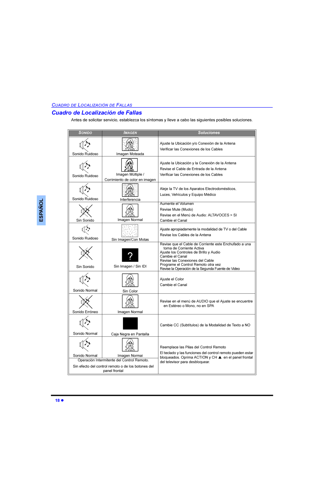 Panasonic CT 32E13, CT 27E13, CT 36E13, CT-G3353X, CT-G2973L, CT-36E13, CT-27E13, CT-32E13 manual XDGURGH/RFDOLDFLyQGHDOODV 