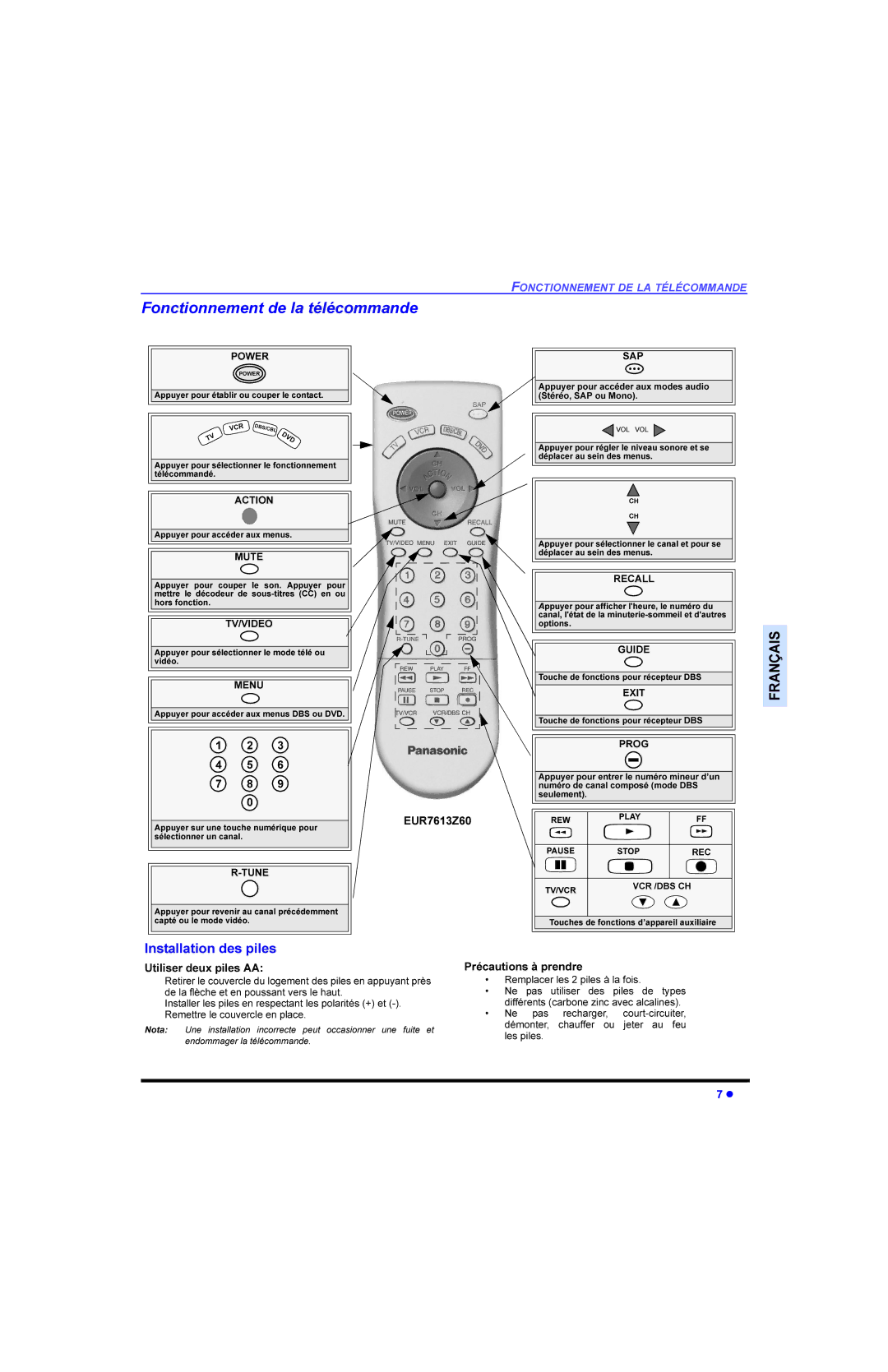 Panasonic CT-32E13, CT 32E13, CT 27E13 manual $SSX\HUSRXUDFFpGHU$&7,21DXPHQXV, 85=, 8WLOLVHUGHXSLO V$$, 3UpFDXWLRQVjSUHQGUH 