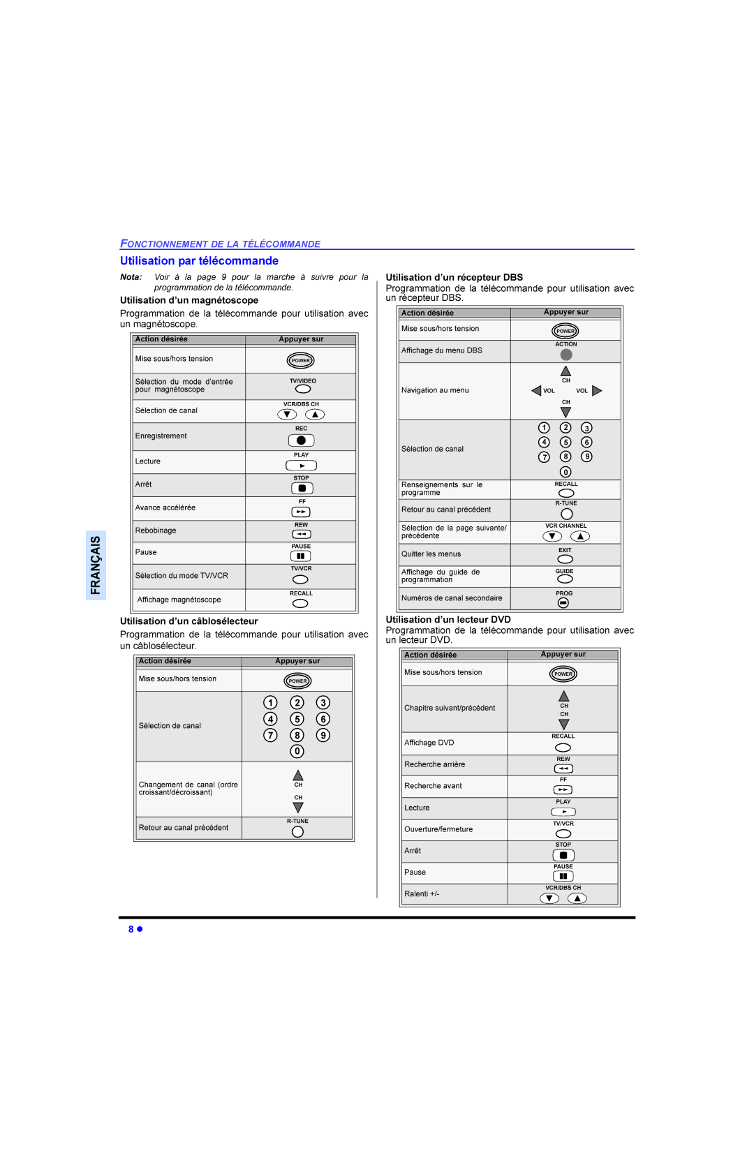 Panasonic CT 32E13, CT 27E13, CT 36E13, CT-G3353X, CT-G2973L, CT-36E13, CT-27E13, CT-32E13 manual Lgh 