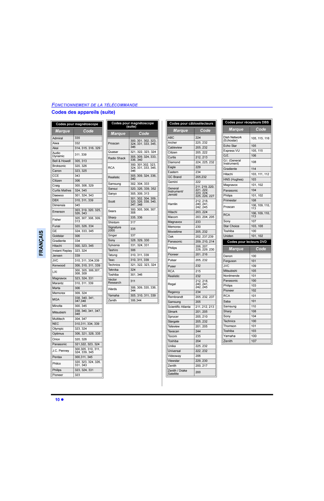 Panasonic CT 36E13, CT 32E13, CT 27E13, CT-G3353X, CT-G2973L, CT-36E13 RGH GHV Ssduhlov Vxlwh, Qrowd$, Lwdfkljqdyr, Hvfdq 