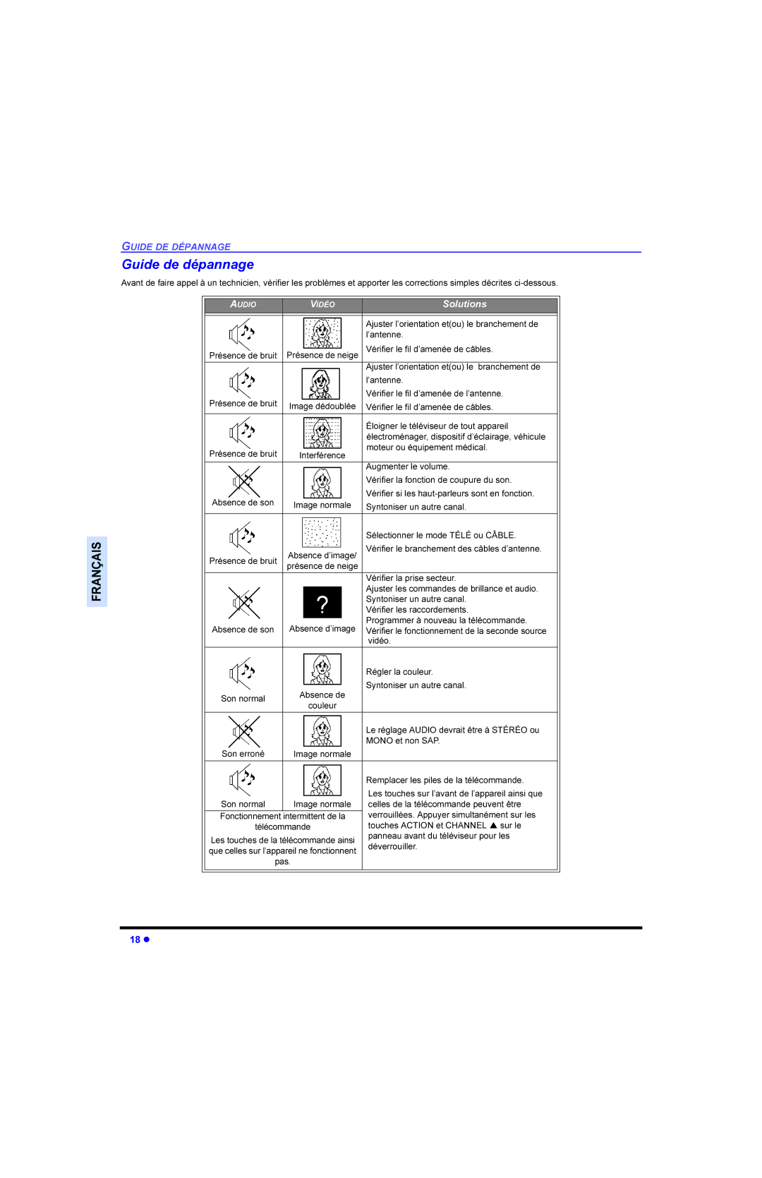 Panasonic CT 32E13, CT 27E13, CT 36E13, CT-G3353, CT-G2973 XLGHGHGpSDQQDJH, ¶Dqwhqqh, $Xjphqwhuohyroxph, Qwrqlvhuxqdxwuhfdqdo 