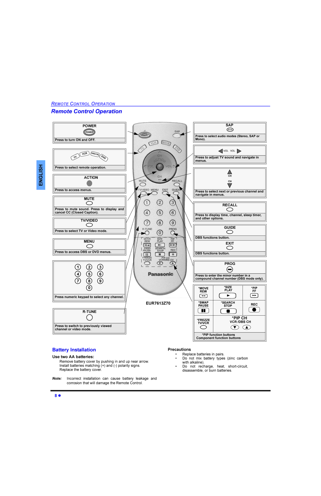 Panasonic CT 36E33, CT 32E33, CT 27E33 manual 5HPRWH&RQWURO2SHUDWLRQ, Dwwhu\,Qvwdoodwlrq, 85=, 8VHWZR$$EDWWHULHV, 3UHFDXWLRQV 