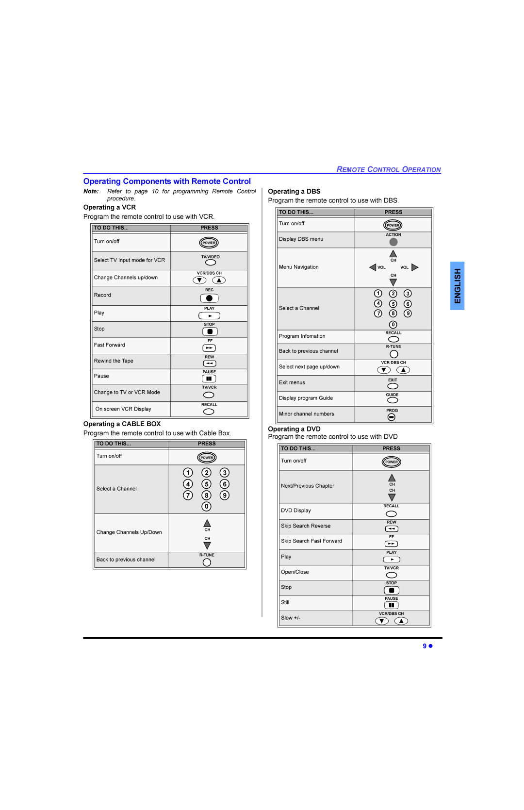 Panasonic CT-G2983 manual 2SHUDWLQJD%6, 3URJUDPWKHUHPRWHFRQWUROWRXVHZLWK%6, 2SHUDWLQJD9&5, 2SHUDWLQJ D&$%/%2, 2SHUDWLQJ D9 