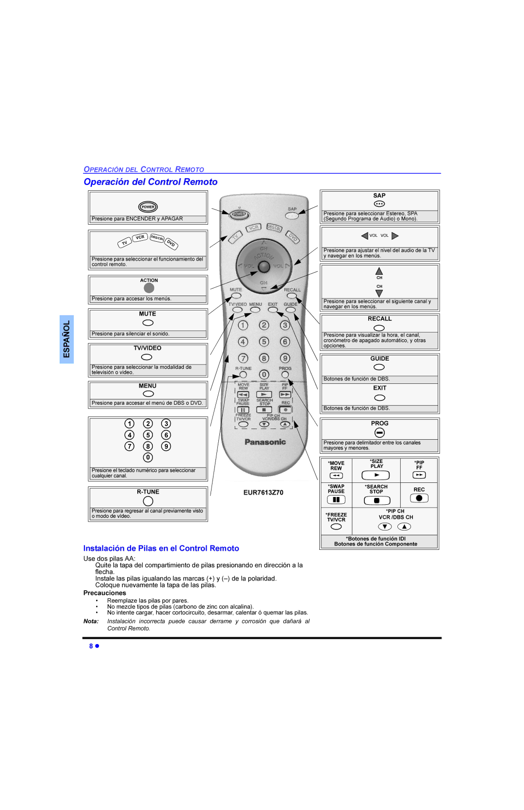 Panasonic CT 36E33, CT 32E33, CT 27E33, CT-G2983 manual Iohfkd, 3UHFDXFLRQHV 