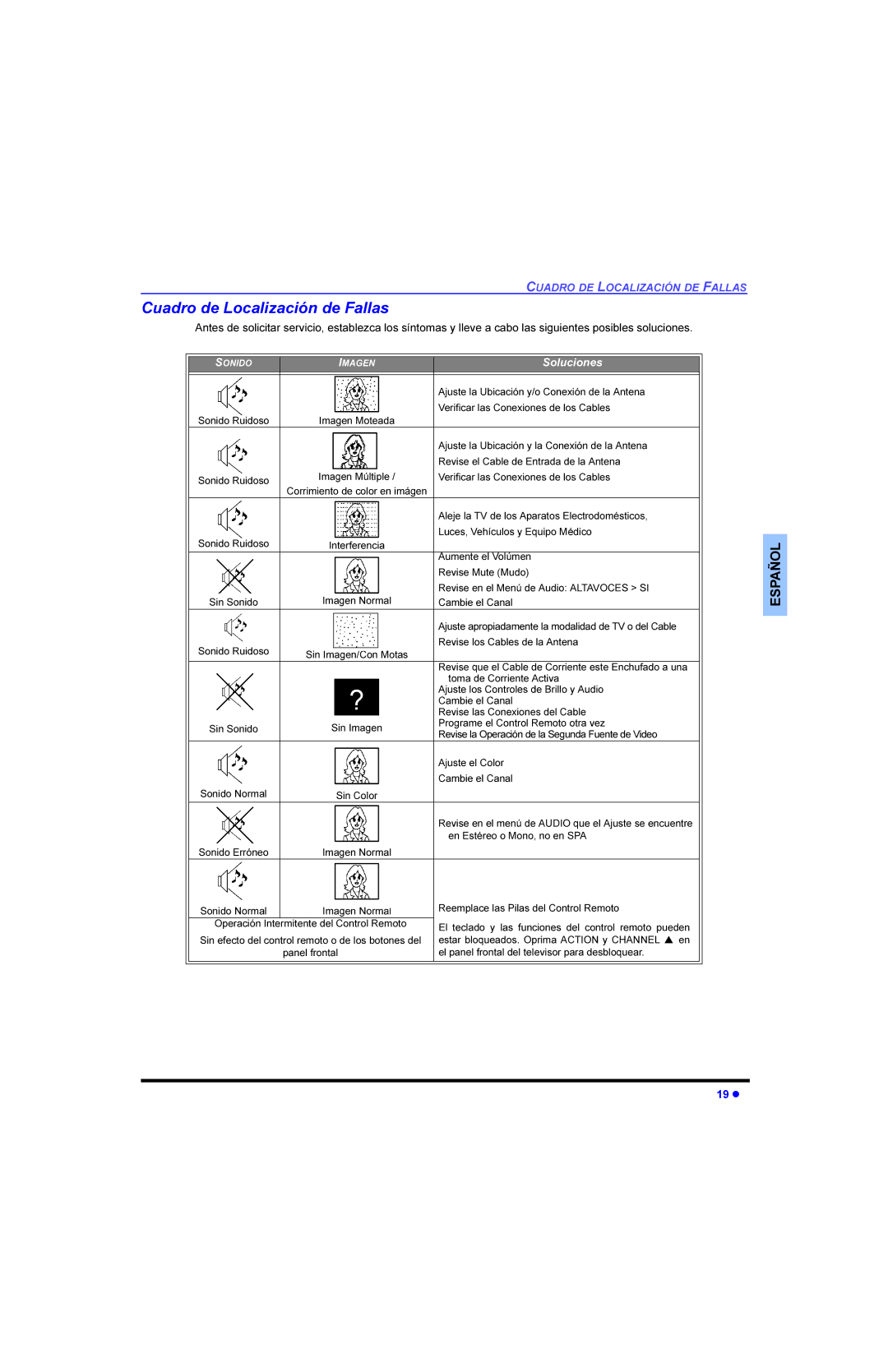 Panasonic CT 27E33 9HULILFDUODV&RQHLRQHVGHORV&DEOHV, $XPHQWHHO9RO~PHQ, 5HYLVH0XWH0XGR, Dpelhho&Dqdo, Wrpdgh&Ruulhqwh$Fwlyd 