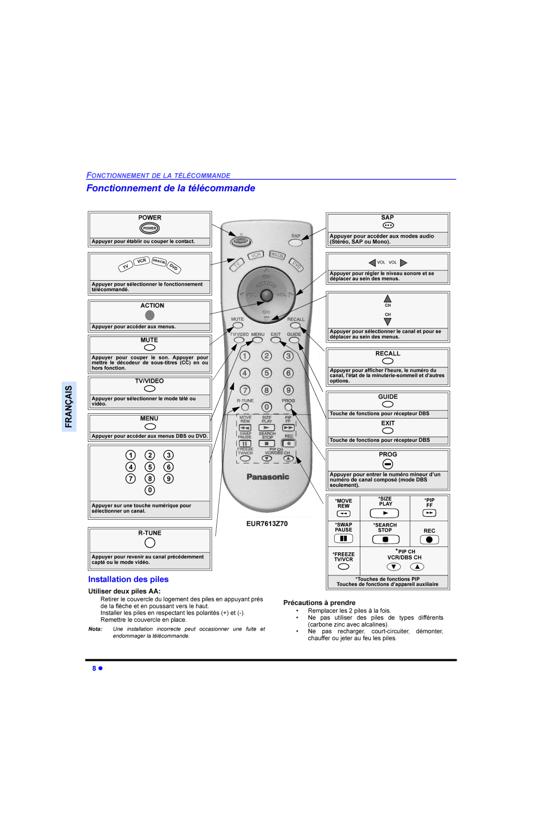 Panasonic CT 36E33 manual 8WLOLVHUGHXSLO V$$, 3UpFDXWLRQVjSUHQGUH, Fduerqhlqfdyhfdofdolqhv, Fkdxiihurxmhwhudxihxohv Slohv 