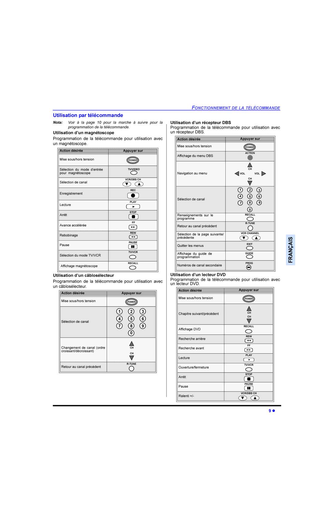 Panasonic CT-G2983, CT 32E33, CT 27E33, CT 36E33 manual 8WLOLVDWLRQ ¶XQUpFHSWHXU%6, 8WLOLVD LRQG¶XQO FWHXU9 