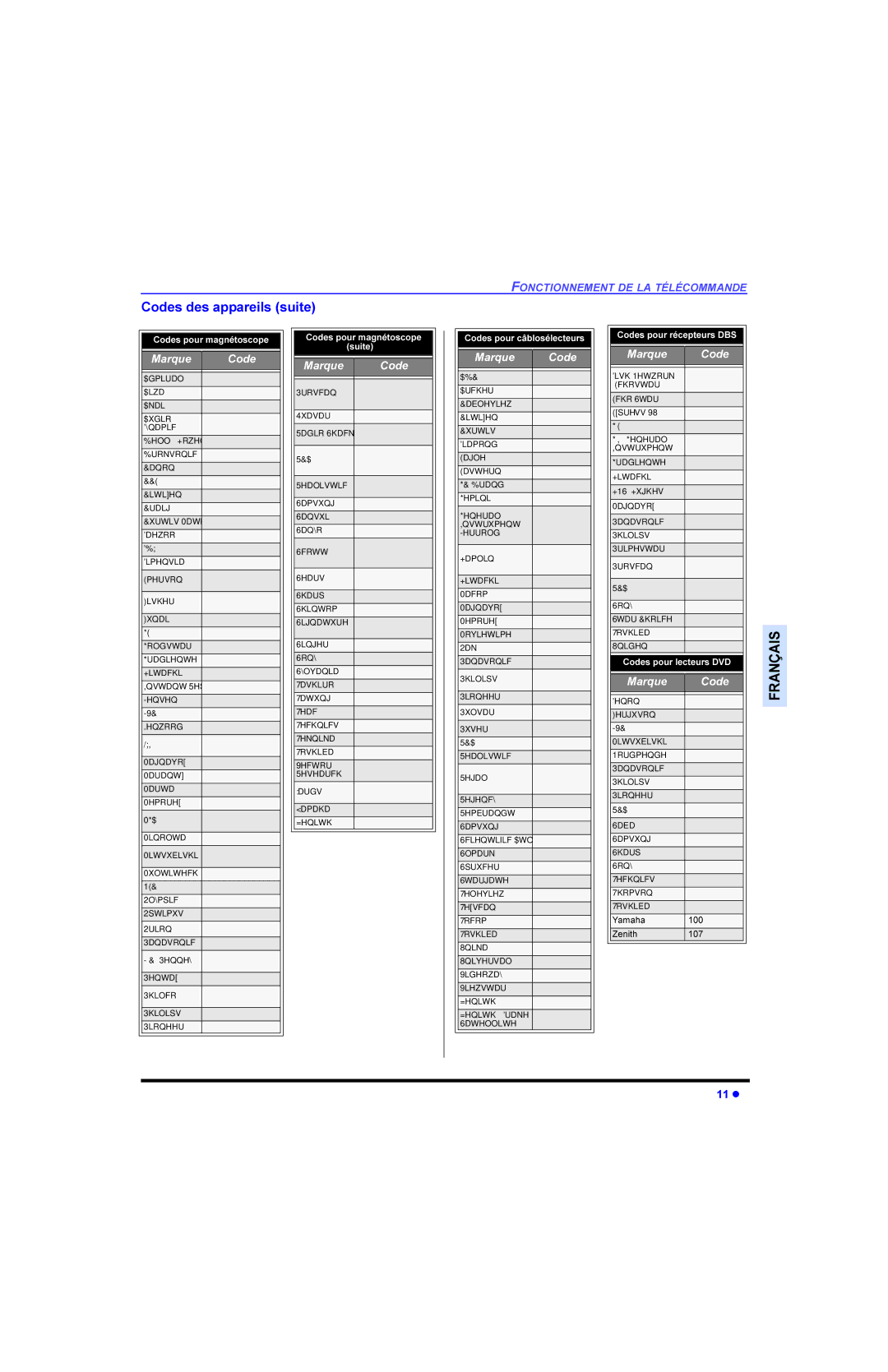 Panasonic CT 27E33, CT 32E33, CT 36E33, CT-G2983 manual RGH GHV Ssduhlov Vxlwh, Dolvwlf$, Dwxuh, Lwdfkljqdyr, 6WDU&KRLFH 