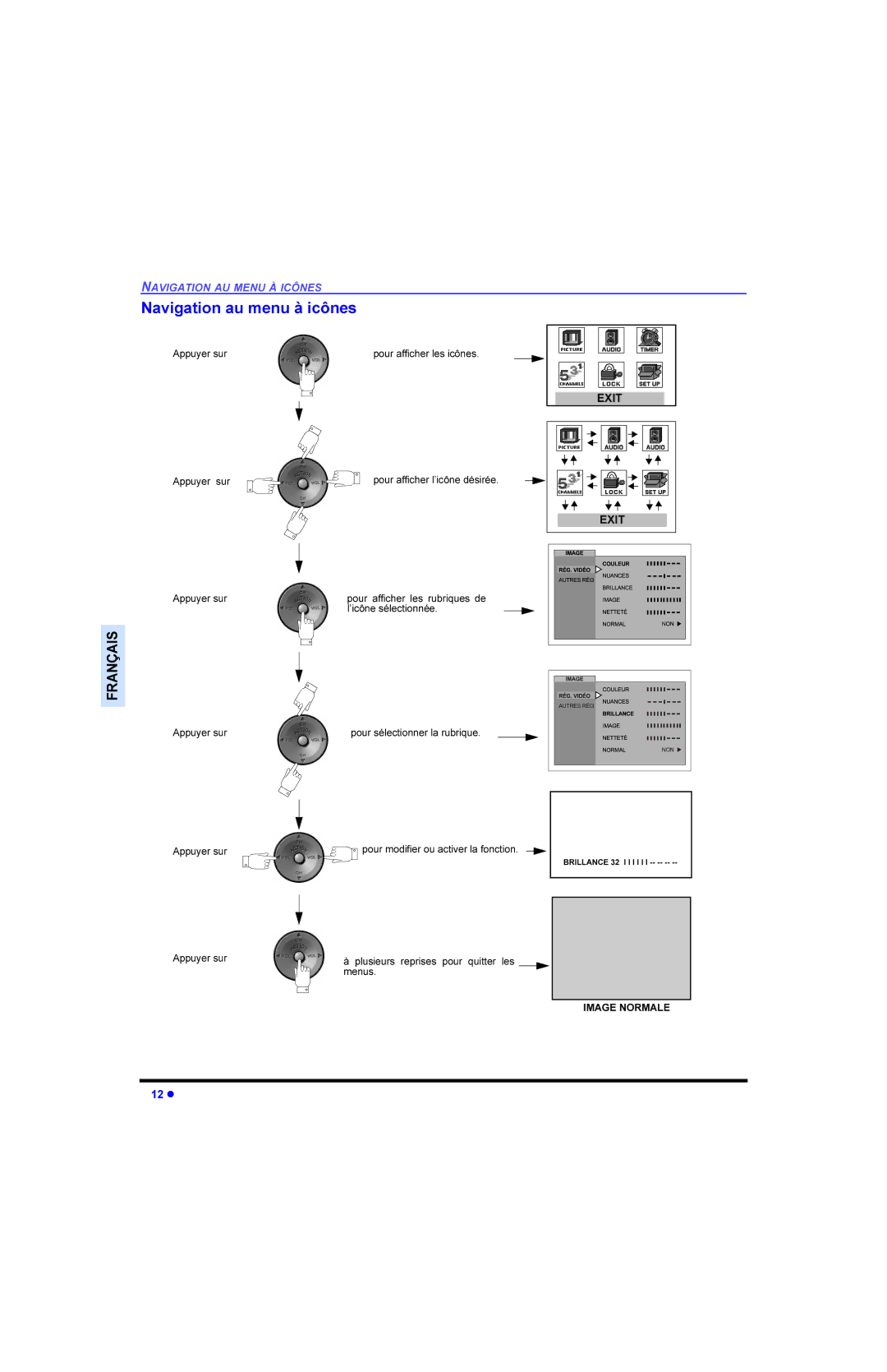 Panasonic CT 36E33, CT 32E33, CT 27E33 $SSX\HUVXU Srxudiilfkhuohvlfqhv, Srxu Diilfkhu OHV Uxeultxhv GH, ¶LFQHVpOHFWLRQQpH 