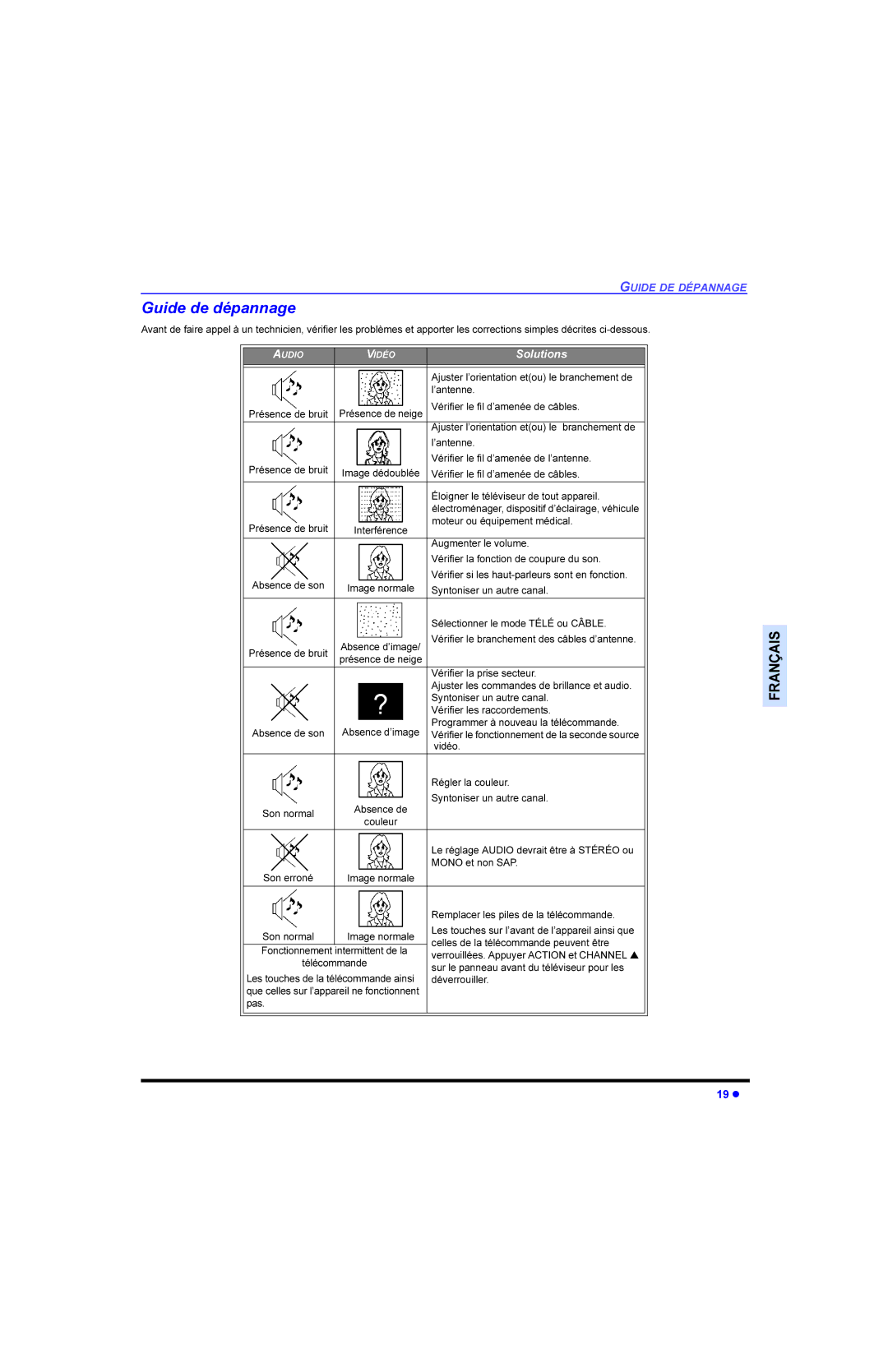 Panasonic CT 27E33, CT 32E33, CT 36E33, CT-G2983 manual ¶Dqwhqqh, $Xjphqwhuohyroxph, Qwrqlvhuxqdxwuhfdqdo, Sdv 