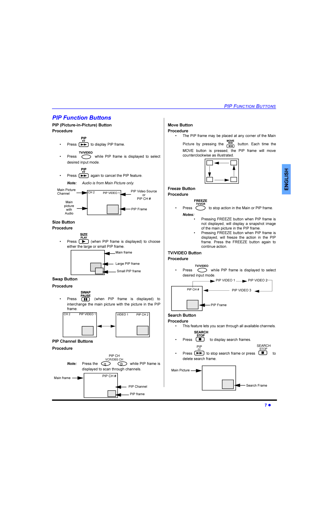 Panasonic CT 27E33, CT 32E33, CT 36E33, CT-G2983 manual 3XQFWLRQ%XWWRQV, 6PDOO3,3IUDPH, 6ZDS%XWWRQ 3URFHGXUH, 799,2%XWWRQ 