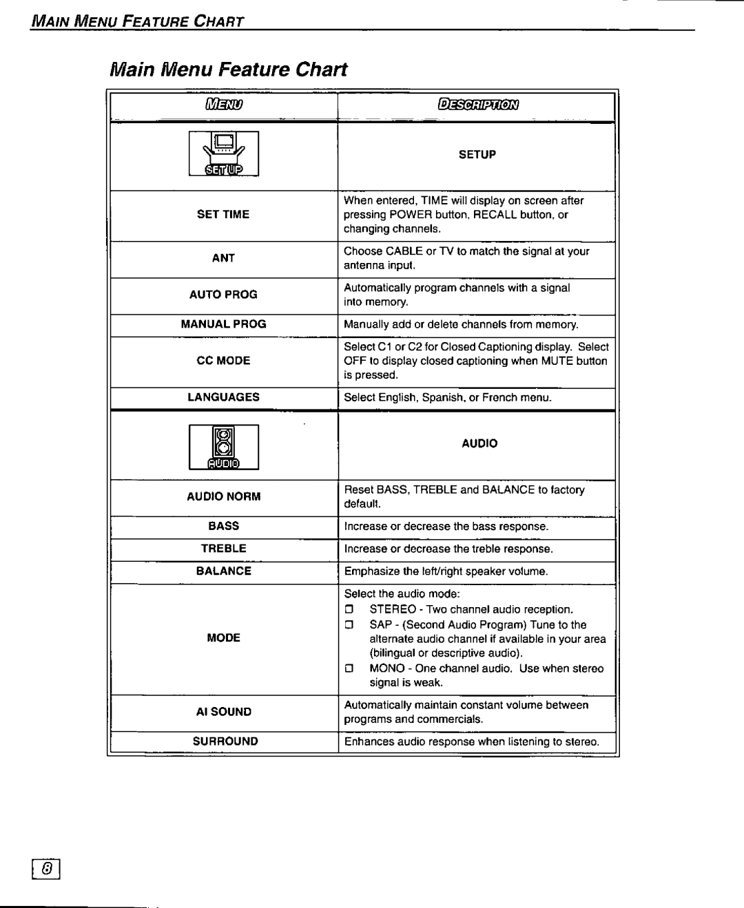 Panasonic CT 27G34, CT 32G34, CT 36G34, CT-G2977X, CT-G2987L, CT-G3387L, CT-G3377X manual 