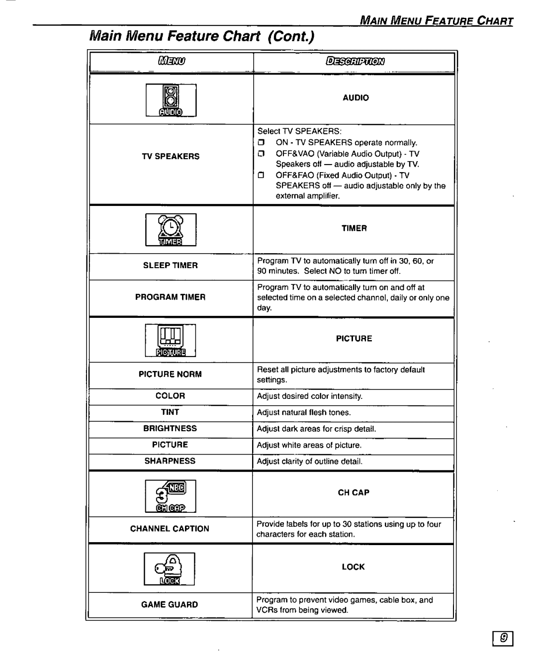 Panasonic CT 36G34, CT 32G34, CT 27G34, CT-G2977X, CT-G2987L, CT-G3387L, CT-G3377X manual 