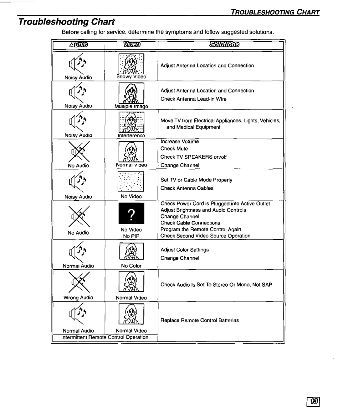 Panasonic CT 32G34, CT 27G34, CT 36G34, CT-G2977X, CT-G2987L, CT-G3387L, CT-G3377X manual 