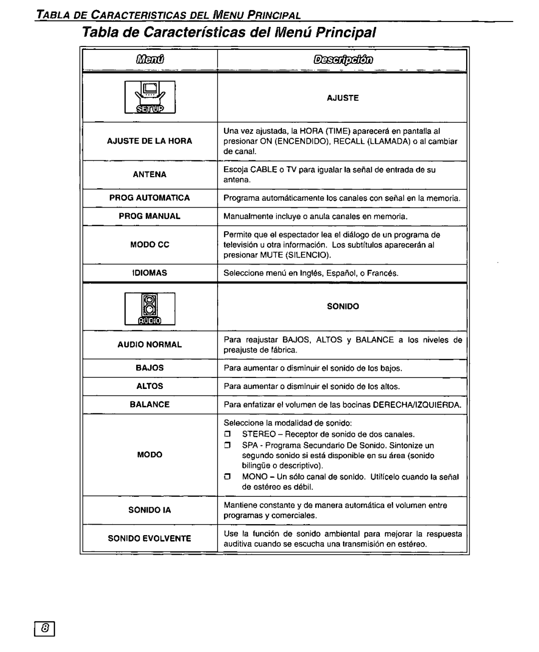 Panasonic CT 27G34, CT 32G34, CT 36G34, CT-G2977X, CT-G2987L, CT-G3387L, CT-G3377X manual 