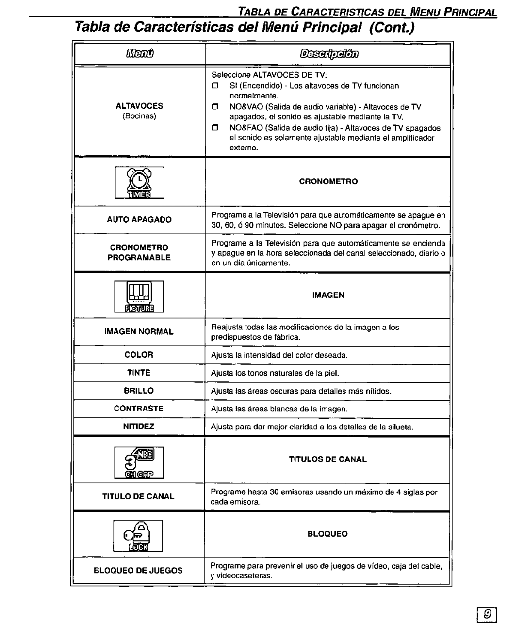 Panasonic CT 36G34, CT 32G34, CT 27G34, CT-G2977X, CT-G2987L, CT-G3387L, CT-G3377X manual 