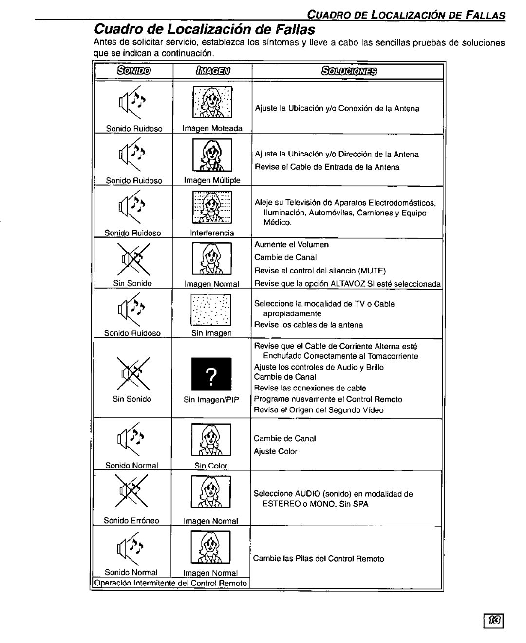 Panasonic CT 32G34, CT 27G34, CT 36G34, CT-G2977X, CT-G2987L, CT-G3387L, CT-G3377X manual 