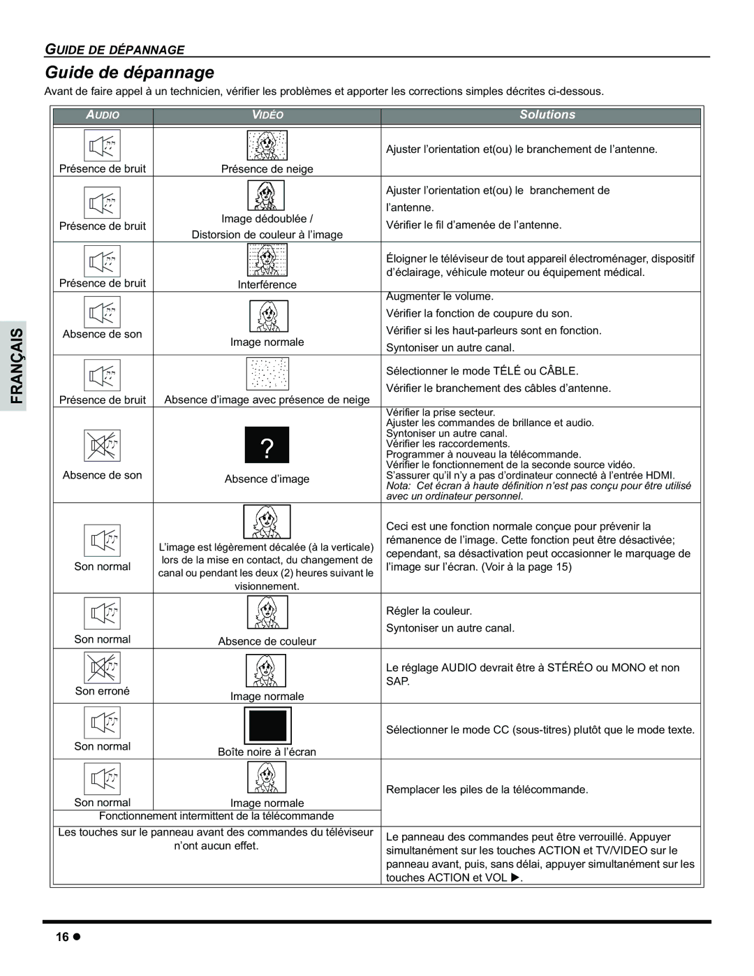 Panasonic CT-32HC15 manual Guide de dépannage 