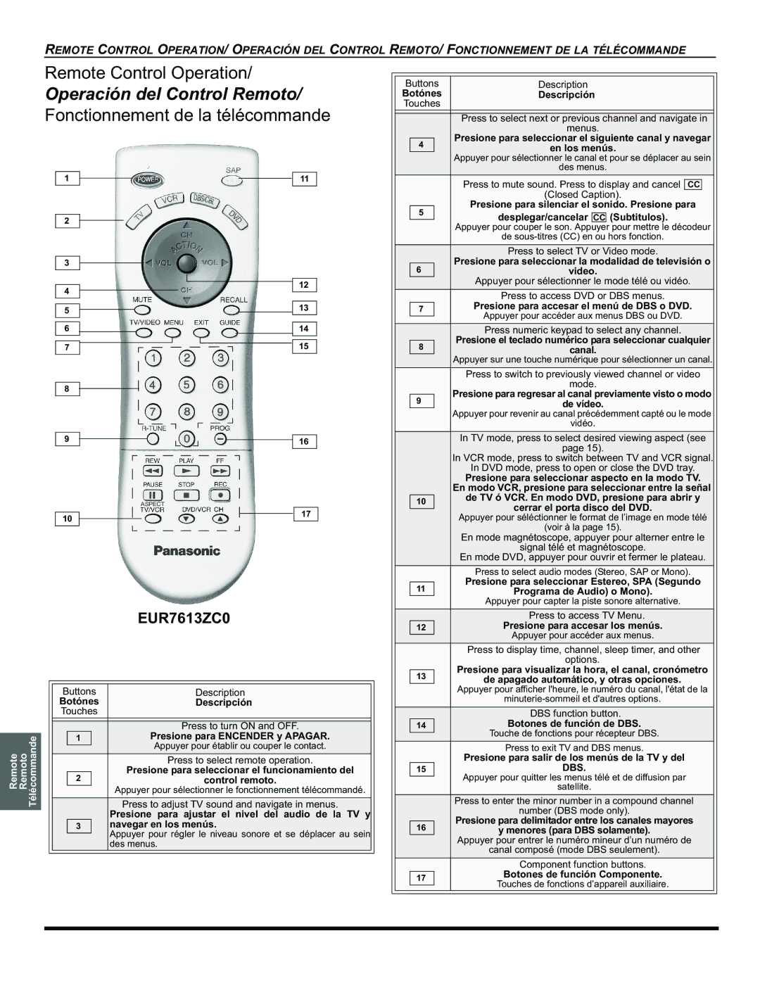 Panasonic CT-32HC15 manual Operación del Control Remoto, EUR7613ZC0 