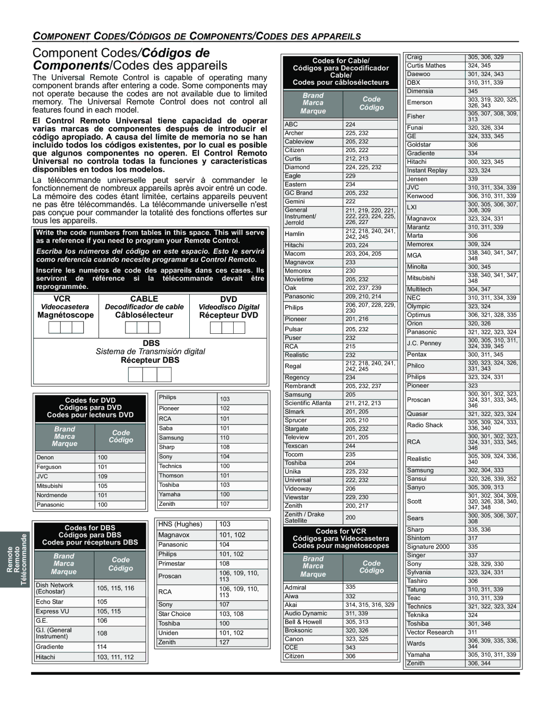 Panasonic CT-32HC15 manual Component Codes/Códigos de Components/Codes des appareils 