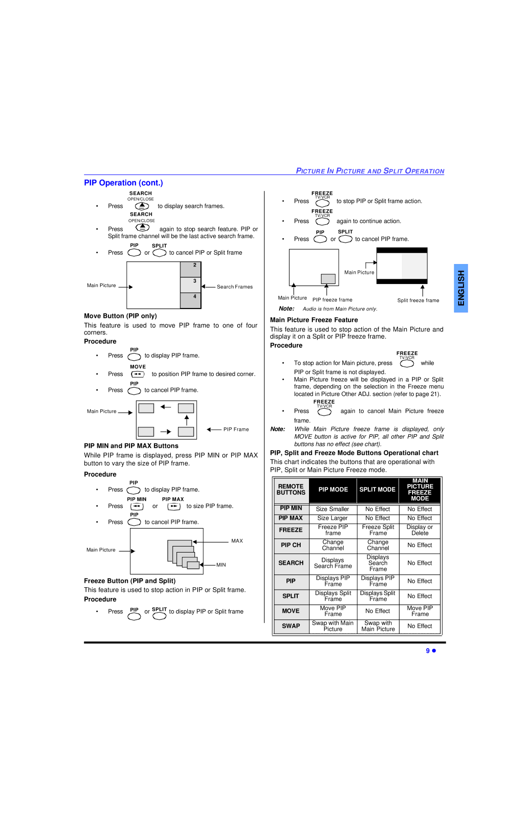 Panasonic CT 32HL43 Move Button PIP only, PIP MIN and PIP MAX Buttons, Procedure Main Picture Freeze Feature 