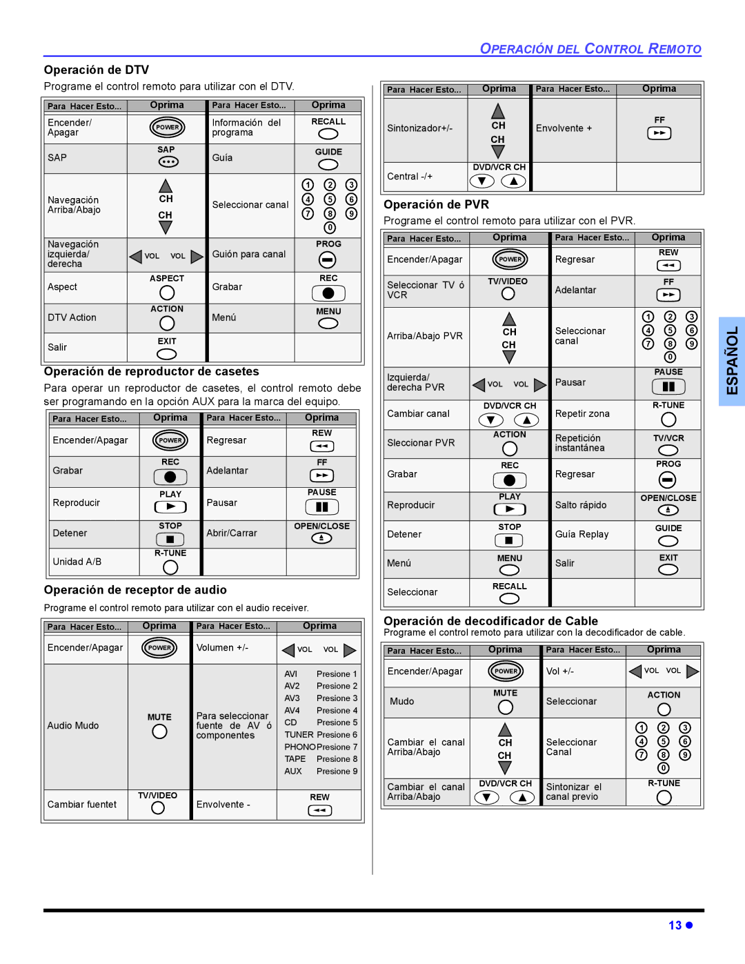 Panasonic CT 36HL44, CT-32HL44 Operación de DTV, Operación de reproductor de casetes, Operación de receptor de audio 