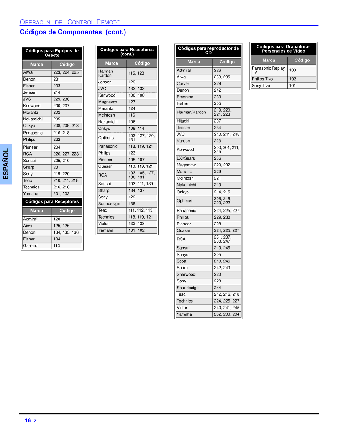 Panasonic CT-32HL44, CT 36HL44 manuel dutilisation Códigos para Receptores Marca 